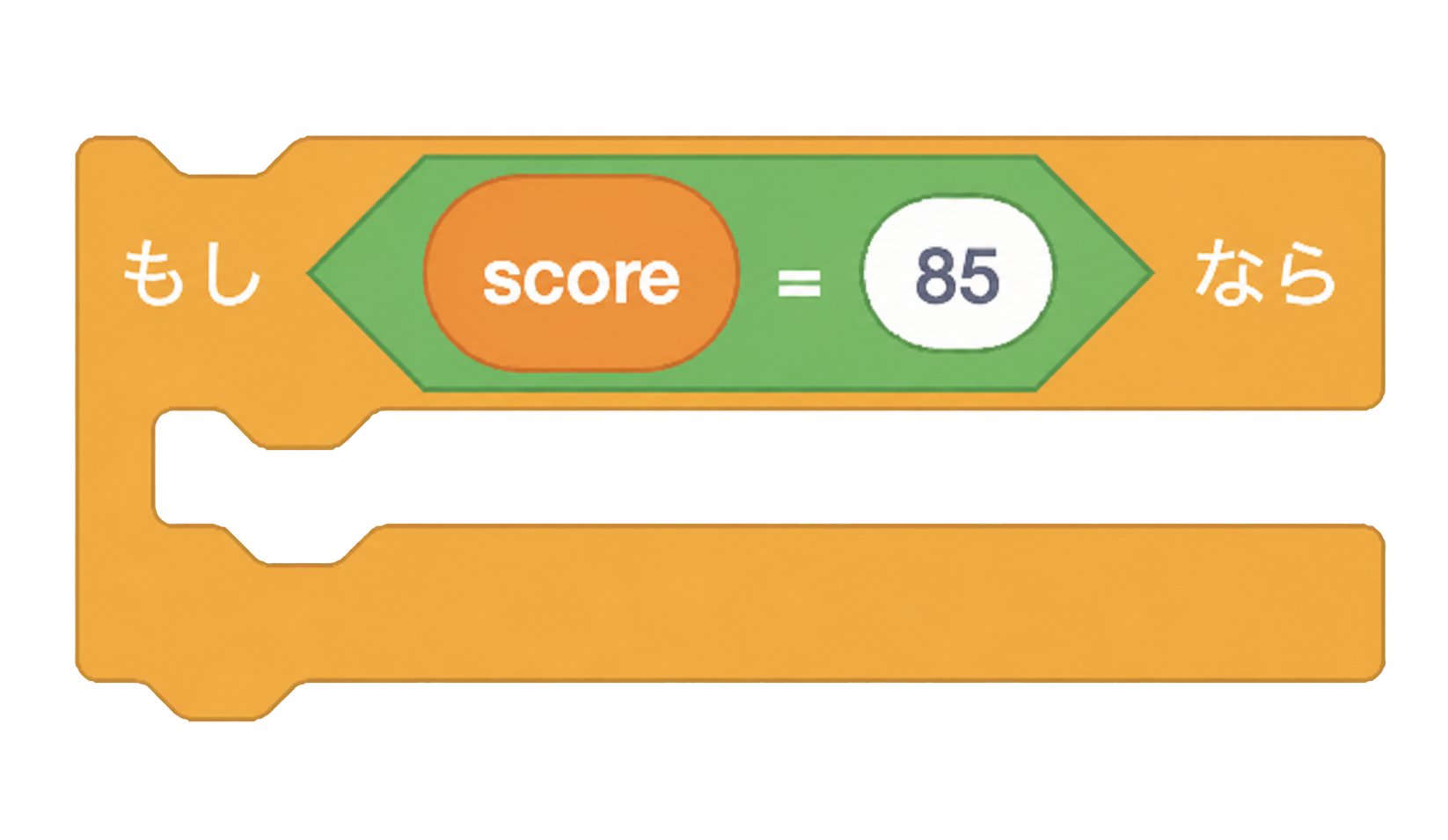 もしscoreが85なら、を表すScratchブロック